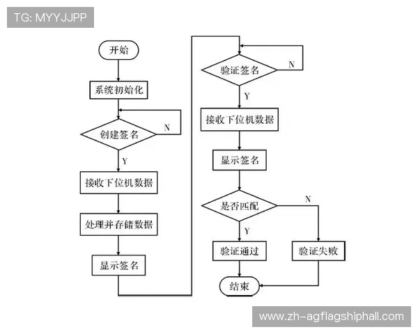 如何通过真人对接开户实现快速安全的游戏账号创建与身份验证指南